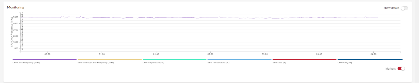 procyon AI Image Generation hardware monitoring