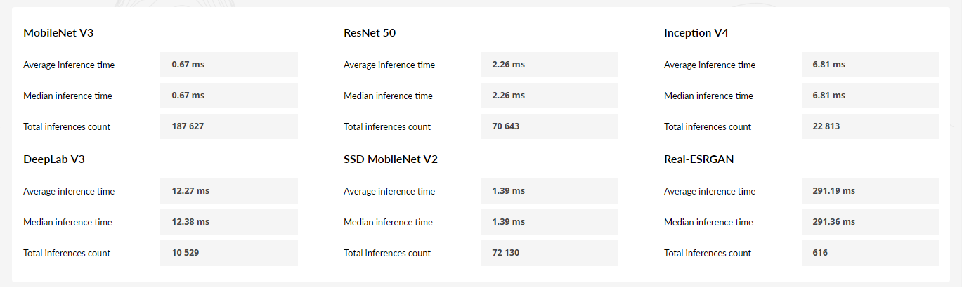 Procyon AI Computer Vision Benchmark result screen showing benchmark scores