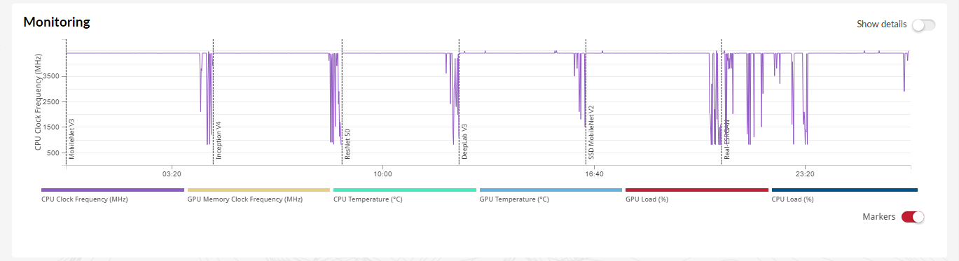 Procyon AI Computer Vision Benchmark result screen showing benchmark scores